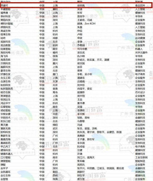 全球獵豹企業首發榜 金山這家企業上榜了