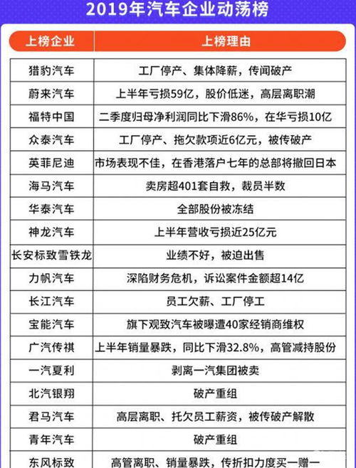 2019年雷諾銷量只有18萬 今年欲關閉中國工廠