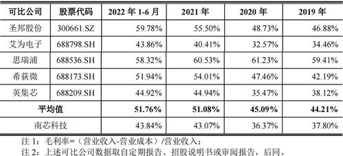 雷軍投資的第一家芯片公司,上市了