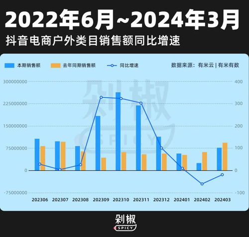 露營2024 奢牌跌落,白牌狂歡