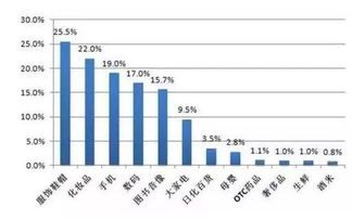 2018年開什么實體店比較好賺錢 如何提升進店人流量