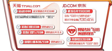 618 電商大促交出亮眼成績單 表明國內(nèi)消費(fèi)市場韌性強(qiáng)潛力大活力旺