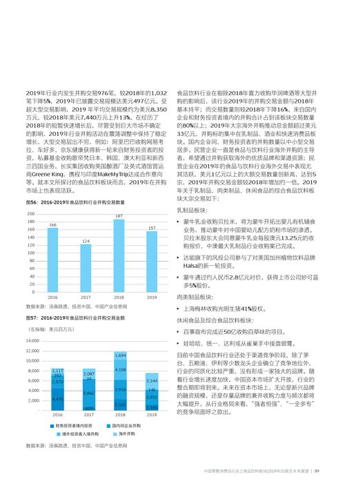 安永 中國零售消費(fèi)品行業(yè)之食品飲料板塊 2019年回顧及未來展望