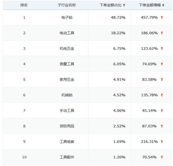 618全網(wǎng)銷售NO.1,德施曼小嘀“年中大促”再奪冠