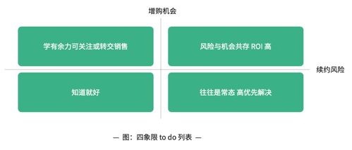 to b 企業在營銷 產品 服務端的破局之道