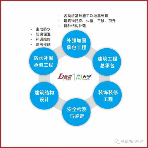 30年傳奇魯班,打造防水補強技術標桿企業