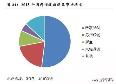 2019年工業機器人行業深度研究報告