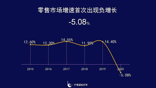 開卷發布 2020年全國圖書零售市場規模首次出現負增長, 紅巖 成為年度總榜榜首書
