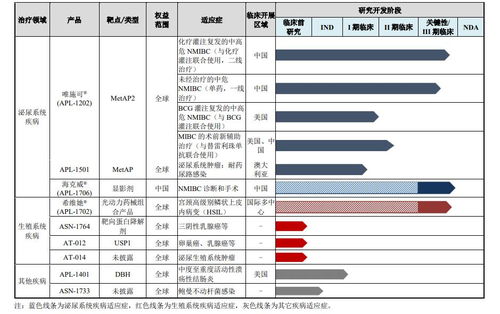 銷售費用率奇高 亞虹醫藥 產品未到平臺期,該指標 無實際意義