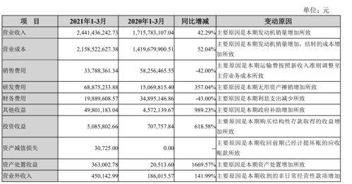 云內動力一季度營收同比大漲42 幾方面原因 可持續嗎