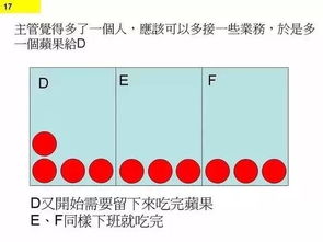 身在創業公司的你,為什么總是加班 看完圖你就明白了