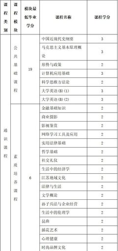 江蘇開放大學市場營銷專業2020秋季招生簡章