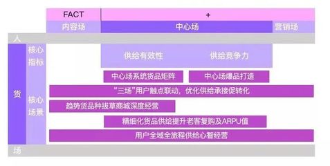 雙11,抖音大戰(zhàn)淘寶