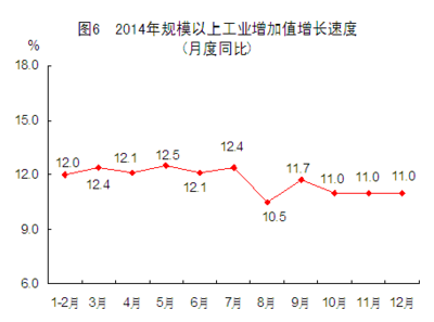 2014年福建省國(guó)民經(jīng)濟(jì)和社會(huì)發(fā)展統(tǒng)計(jì)公報(bào)