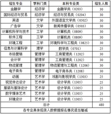 武漢紡織大學(xué)2020年第二學(xué)士學(xué)位招生簡(jiǎn)章