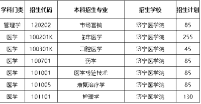 濟(jì)寧醫(yī)學(xué)院專(zhuān)升本簡(jiǎn)介