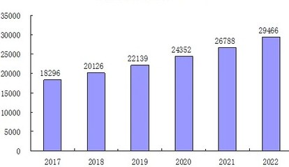 2022年重工行業(yè)概況分析