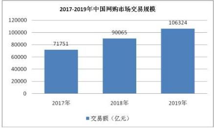 2020年第三方支付行業(yè)市場(chǎng)發(fā)展前景趨勢(shì)及現(xiàn)狀分析