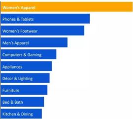 亞馬遜在中國(guó)慘敗, 老外 如何在國(guó)內(nèi)網(wǎng)購(gòu)