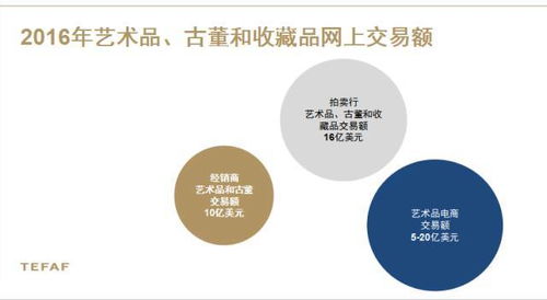 藝術(shù)品電商從量變到質(zhì)變,聽(tīng)聽(tīng)圈兒里人如何聊這個(gè)新命題