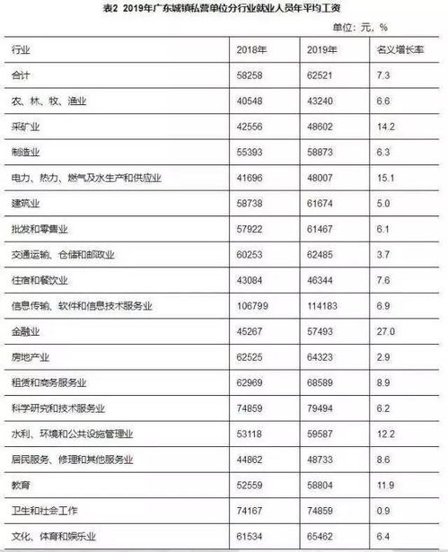 最新公布 這個行業(yè)平均年薪超11萬