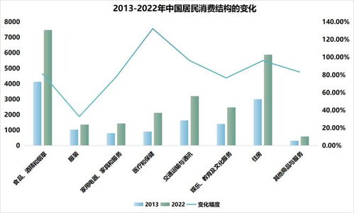 中國零售行業(yè)發(fā)展現(xiàn)狀及展望