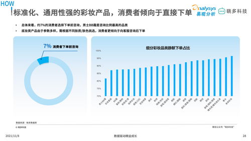 彩妝國貨品牌的突破口 唇妝 眼妝等入門類產品是顧客們的試金石