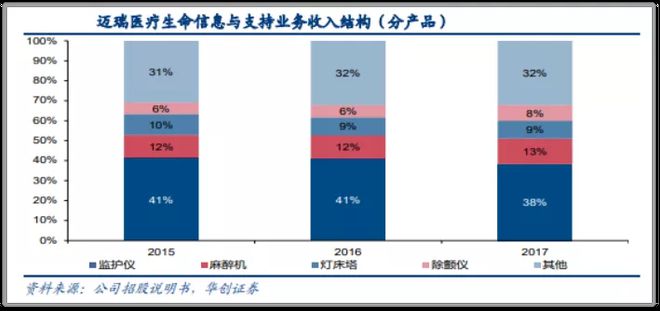 熱線旁聽|邁瑞醫療“調研紀要”交流了哪些重要事項?