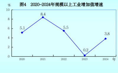 2024年龍巖市國民經濟和社會發展統計公報