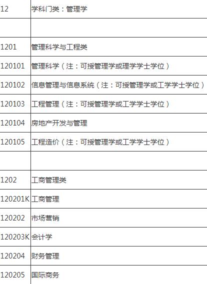 大學所有專業一覽表,理科生可以報哪些專業