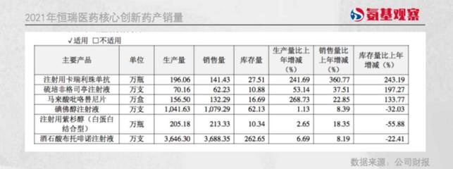恒瑞醫藥:夢想活成禮來的樣子