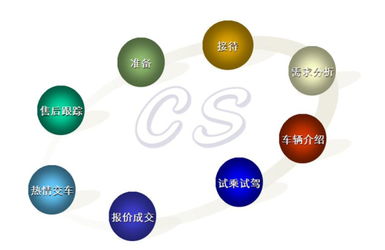 市場評論價格 市場評論圖片 市場評論經銷商 市場評論論壇 電動汽車 新能源汽車 電車之家
