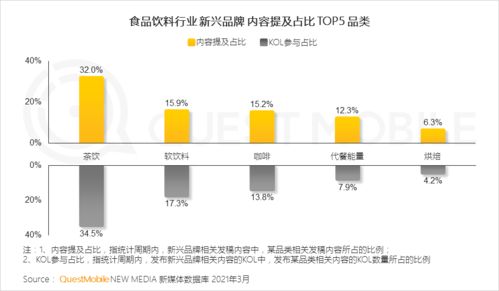 2021飲料行業數字化營銷洞察 網紅品牌搭乘數字化快車，掀起食品飲料新國潮