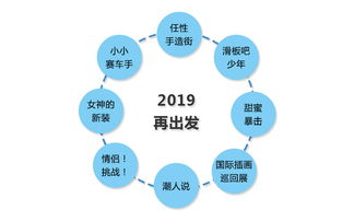 龍城萬科里開業(yè)一周年再起航 創(chuàng)意營銷打造年輕潮人聚集地