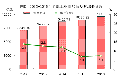 2016年福建省木制品銷售情況分析——基于國民經(jīng)濟和社會發(fā)展統(tǒng)計公報