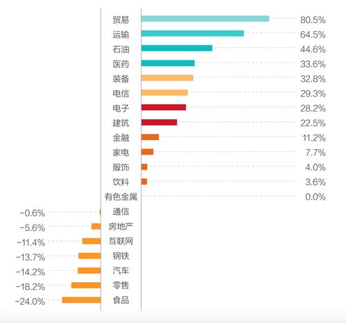 清華大學(xué)趙平 全球榜TOP100中16家中國內(nèi)地企業(yè)上榜，五大行業(yè)品牌價值超萬億