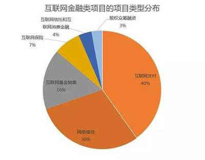 為什么木制品銷售企業需要用洪荒之力獲取金融牌照？