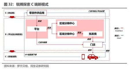 電動門類新秀，東箭科技 智能座艙加速落地，一體兩翼開啟新局