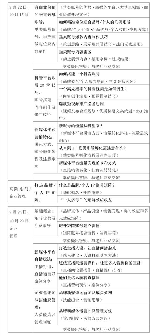 報名 | 外貿型創新設計產品轉內銷新零售專項培訓現已開啟
