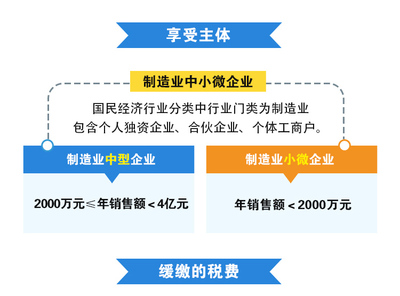 制造業中小微企業部分稅費延緩繳納政策延續實施 助力企業穩健發展