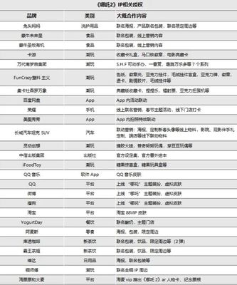 IP生意成解藥，是哪吒帶給光線傳媒的‘幻覺’門類銷售
