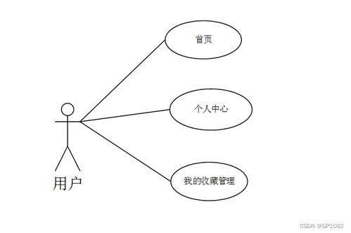 SSM旅游產(chǎn)品網(wǎng)絡(luò)銷售系統(tǒng)——門類銷售功能解決方案與方法